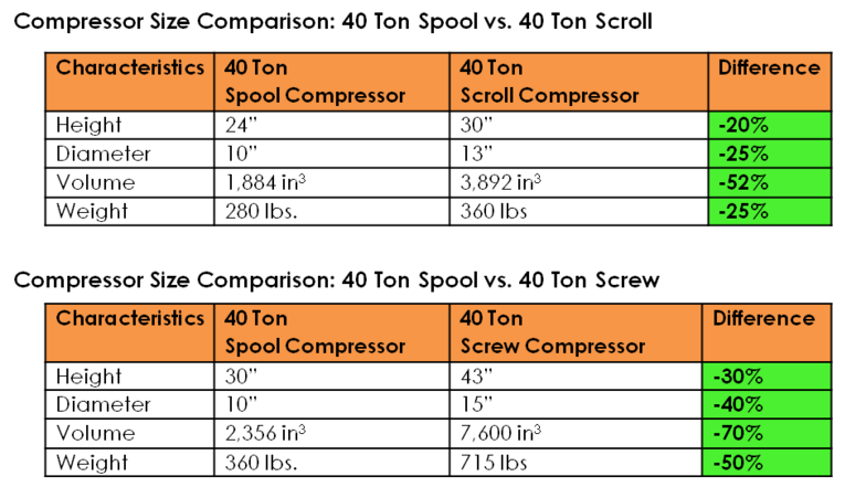 Compressor Comparison Chart